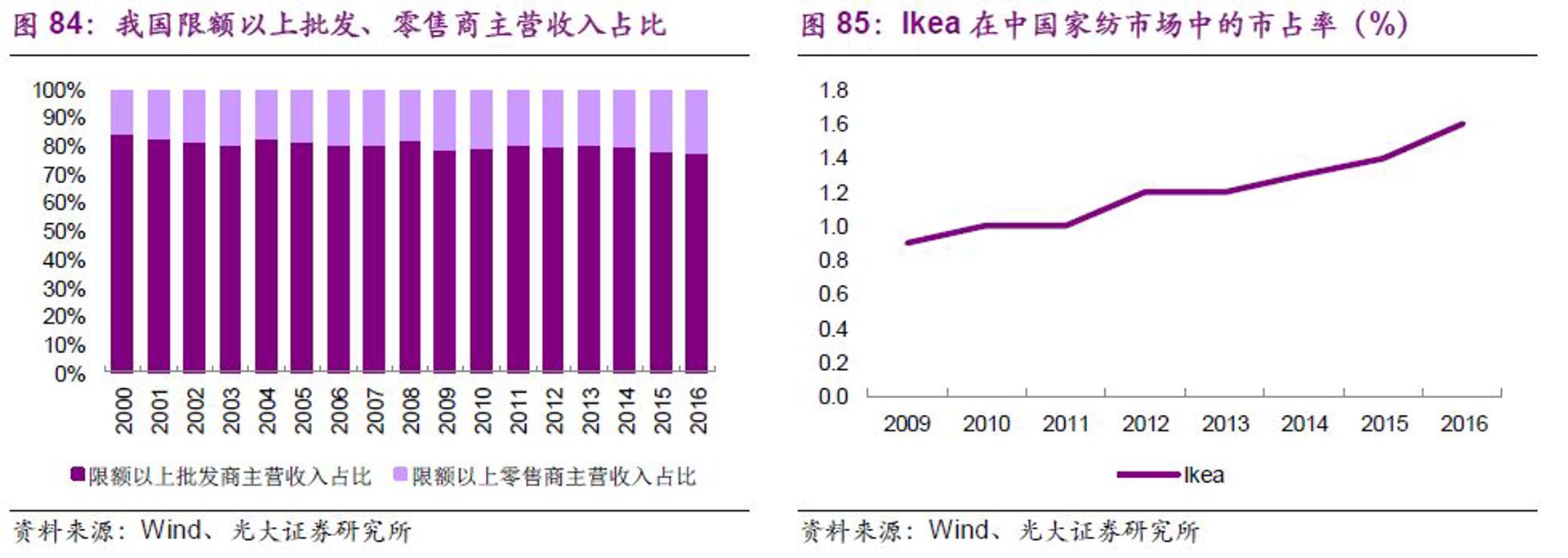 乾达商贸